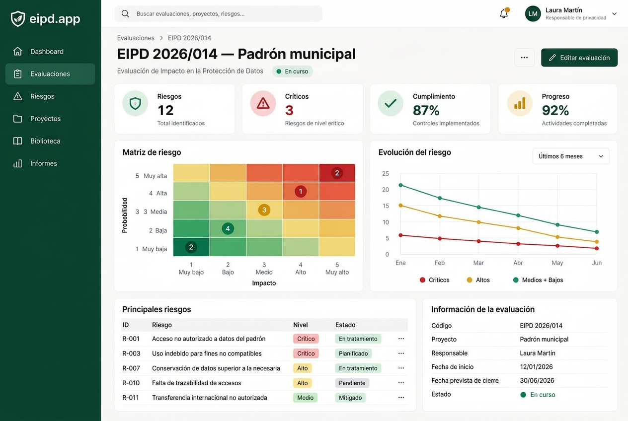 Panel de eipd.app con una evaluación de impacto, matriz de riesgos y evolución del cumplimiento